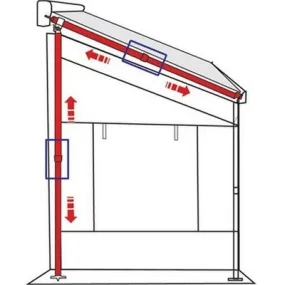 Fiamma Rapid Set ZIP Awning Poles